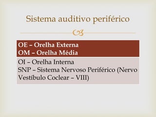 
Sistema auditivo periférico
OE – Orelha Externa
OM – Orelha Média
OI – Orelha Interna
SNP – Sistema Nervoso Periférico (Nervo
Vestíbulo Coclear – VIII)
 
