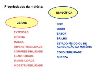 Propriedades da matéria:
GERAIS
EXTENSÃO
INÉRCIA
MASSA
IMPENETRABILIDADE
COMPRESSIBILIDADE
ELASTICIDADE
DIVISIBILIDADE
INDESTRUTIBILIDADE
ESPECÍFICA
COR
ODOR
SABOR
BRILHO
ESTADO FÍSICO OU DE
AGREGAÇÃO DA MATÉRIA
CONDUTIBILIDADE
DUREZA
 