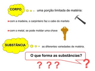 uma porção limitada de matéria:
com a madeira, o carpinteiro faz o cabo do martelo
com o metal, se pode moldar uma chave
as diferentes variedades de matéria.
CORPO
SUBSTÂNCIA
O que forma as substâncias?
??? ?
 
