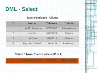 DML - Select
                Tabela/Entidade - Cliente

  ID             Nome            Telefone       Cidade
  1         Loja São Francisco   3220-8967   Salto do Lontra

  2              Loja 10         3456-9078       Palmira

  3             Loja Travel      3456-2312       Palmas

  4          Loja Nono Micoud    2344-1234    Pato Branco




       Select * from Cliente where ID = 1;
  1         Loja São Francisco   3220-8967   Salto do Lontra
 