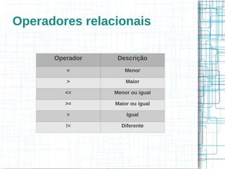 Operadores relacionais

      Operador    Descrição
         <           Menor

         >           Maior

         <=      Menor ou igual

         >=      Maior ou igual

         =           Igual

         !=        Diferente
 