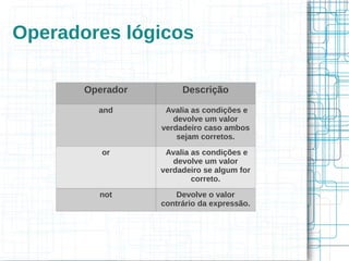 Operadores lógicos

       Operador        Descrição

         and       Avalia as condições e
                     devolve um valor
                  verdadeiro caso ambos
                      sejam corretos.
          or       Avalia as condições e
                     devolve um valor
                  verdadeiro se algum for
                          correto.
         not         Devolve o valor
                  contrário da expressão.
 