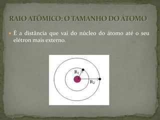  É a distância que vai do núcleo do átomo até o seu
elétron mais externo.
 