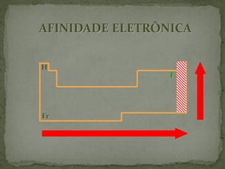 H
Fr
AFINIDADE ELETRÔNICA
F
 