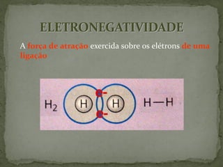 A força de atração exercida sobre os elétrons de uma
ligação
 