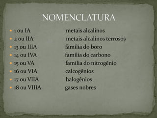  1 ou IA metais alcalinos
 2 ou IIA metais alcalinos terrosos
 13 ou IIIA família do boro
 14 ou IVA família do carbono
 15 ou VA família do nitrogênio
 16 ou VIA calcogênios
 17 ou VIIA halogênios
 18 ou VIIIA gases nobres
 