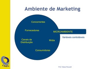 Ambiente de Marketing
Prof. Késia Rozzett
MICROAMBIENTE
Variáveis controláveis
Concorrentes
Fornecedores
Canais de
Distribuição
Consumidores
Mídia
 