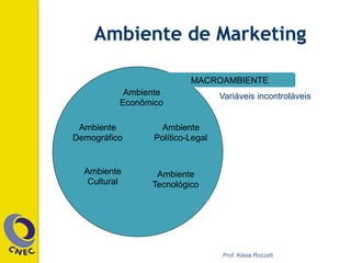 MACROAMBIENTE
Variáveis incontroláveis
Ambiente de Marketing
Prof. Késia Rozzett
Ambiente
Econômico
Ambiente
Demográfico
Ambiente
Político-Legal
Ambiente
Cultural
Ambiente
Tecnológico
 