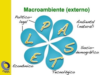 Macroambiente (externo)
Político-
legal!
Econômico!
Tecnológico!
Socio-!
demográfico!
Ambiental
(natural)!
 