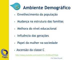 http://www.youtube.com/watch?v=ZidBmzFFSyk
Ambiente Demográfico
•  Envelhecimento da população
•  Mudança na estrutura das famílias
•  Melhora do nível educacional
•  Influência das gerações
•  Papel da mulher na sociedade
•  Ascensão da classe C
Prof. Késia Rozzett
 