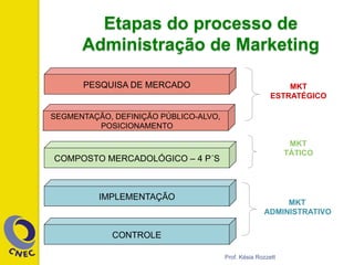 Prof. Késia Rozzett
PESQUISA DE MERCADO
SEGMENTAÇÃO, DEFINIÇÃO PÚBLICO-ALVO,
POSICIONAMENTO
COMPOSTO MERCADOLÓGICO – 4 P´S
IMPLEMENTAÇÃO
CONTROLE
MKT
ESTRATÉGICO
MKT
TÁTICO
MKT
ADMINISTRATIVO
Etapas do processo de
Administração de Marketing
 