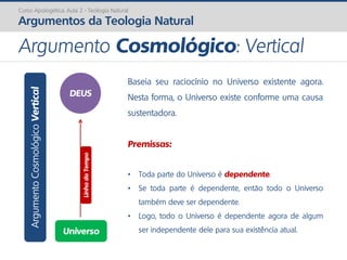 ArgumentoCosmológicoVertical
Curso Apologética: Aula 2 - Teologia Natural
Argumentos da Teologia Natural
Argumento Cosmológico: Vertical
Universo
DEUS
Baseia seu raciocínio no Universo existente agora.
Nesta forma, o Universo existe conforme uma causa
sustentadora.
Premissas:
• Toda parte do Universo é dependente.
• Se toda parte é dependente, então todo o Universo
também deve ser dependente.
• Logo, todo o Universo é dependente agora de algum
ser independente dele para sua existência atual.
LinhadoTempo
 