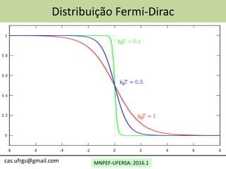 MNPEF-UFERSA: 2016.1cas.ufrgs@gmail.com
Distribuição Fermi-Dirac
 