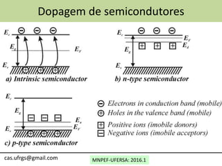 MNPEF-UFERSA: 2016.1cas.ufrgs@gmail.com
Dopagem de semicondutores
 