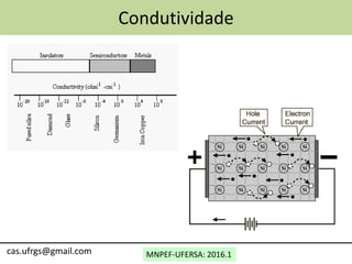 MNPEF-UFERSA: 2016.1
Condutividade
cas.ufrgs@gmail.com
 