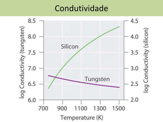 MNPEF-UFERSA: 2016.1
Condutividade
 