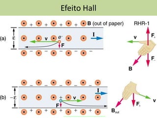 MNPEF-UFERSA: 2016.1
Efeito Hall
 