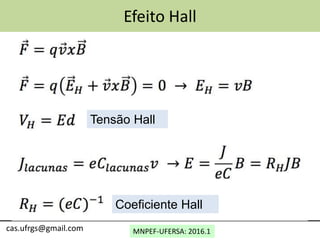 MNPEF-UFERSA: 2016.1
Efeito Hall
cas.ufrgs@gmail.com
Tensão Hall
Coeficiente Hall
 