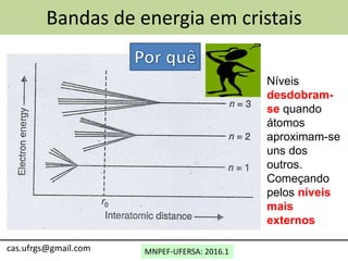 MNPEF-UFERSA: 2016.1
Bandas de energia em cristais
cas.ufrgs@gmail.com
Níveis
desdobram-
se quando
átomos
aproximam-se
uns dos
outros.
Começando
pelos níveis
mais
externos
 