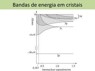 MNPEF-UFERSA: 2016.1
Bandas de energia em cristais
 
