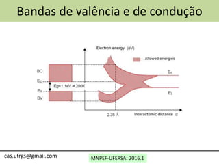 MNPEF-UFERSA: 2016.1cas.ufrgs@gmail.com
Bandas de valência e de condução
 