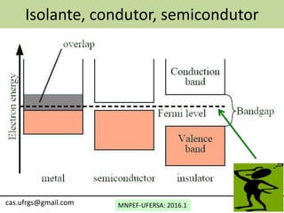 MNPEF-UFERSA: 2016.1cas.ufrgs@gmail.com
Isolante, condutor, semicondutor
 