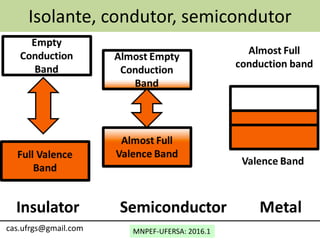 MNPEF-UFERSA: 2016.1cas.ufrgs@gmail.com
Isolante, condutor, semicondutor
 