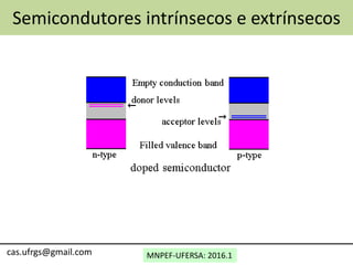 MNPEF-UFERSA: 2016.1cas.ufrgs@gmail.com
Semicondutores intrínsecos e extrínsecos
 