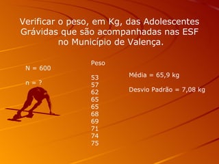 Verificar o peso, em Kg, das Adolescentes  Grávidas que são acompanhadas nas ESF  no Município de Valença. N = 600 n = ? Peso 53 57 62 65 65 68 69 71 74 75 Média = 65,9 kg Desvio Padrão = 7,08 kg 