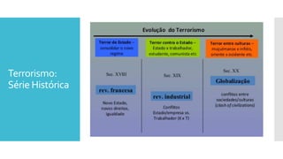Terrorismo:
Série Histórica
 