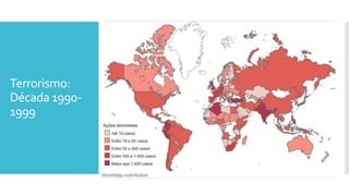 Terrorismo:
Década 1990-
1999
 
