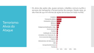 Terrorismo:
Alvos do
Ataque
 Os alvos das ações são, quase sempre, cidadãos comuns (42%) e
serviços de transporte e fornecimento de energia. Desde 1970, já
são mais de 140 mil vítimas de ações terroristas em todo mundo.
 
