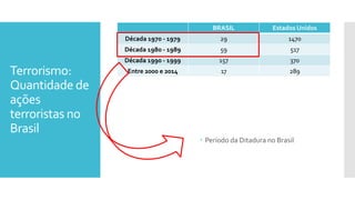 Terrorismo:
Quantidade de
ações
terroristas no
Brasil
BRASIL Estados Unidos
Década 1970 - 1979 29 1470
Década 1980 - 1989 59 517
Década 1990 - 1999 157 370
Entre 2000 e 2014 17 289
 Período da Ditadura no Brasil
 