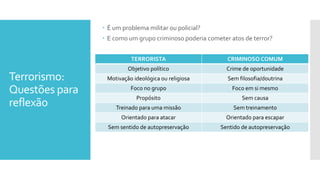 Terrorismo:
Questões para
reflexão
 É um problema militar ou policial?
 E como um grupo criminoso poderia cometer atos de terror?
TERRORISTA CRIMINOSO COMUM
Objetivo político Crime de oportunidade
Motivação ideológica ou religiosa Sem filosofia/doutrina
Foco no grupo Foco em si mesmo
Propósito Sem causa
Treinado para uma missão Sem treinamento
Orientado para atacar Orientado para escapar
Sem sentido de autopreservação Sentido de autopreservação
 