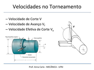 Prof.	
  Anna	
  Carla	
  -­‐	
  MECÂNICA	
  -­‐	
  UFRJ	
  
Velocidades	
  no	
  Torneamento	
  
– Velocidade	
  de	
  Corte	
  V	
  
– Velocidade	
  de	
  Avanço	
  Vf	
  
– Velocidade	
  EfeHva	
  de	
  Corte	
  Ve	
  
V
 