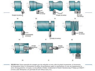 Prof.	
  Anna	
  Carla	
  -­‐	
  MECÂNICA	
  -­‐	
  UFRJ	
  
 