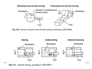 Prof.	
  Anna	
  Carla	
  -­‐	
  MECÂNICA	
  -­‐	
  UFRJ	
  
 