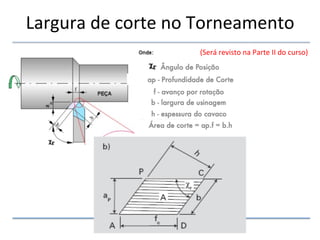 Prof.	
  Anna	
  Carla	
  -­‐	
  MECÂNICA	
  -­‐	
  UFRJ	
  
Largura	
  de	
  corte	
  no	
  Torneamento	
  
(Será	
  revisto	
  na	
  Parte	
  II	
  do	
  curso)	
  
 