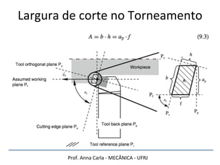 Prof.	
  Anna	
  Carla	
  -­‐	
  MECÂNICA	
  -­‐	
  UFRJ	
  
Largura	
  de	
  corte	
  no	
  Torneamento	
  
 