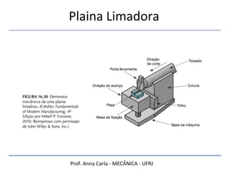 Prof.	
  Anna	
  Carla	
  -­‐	
  MECÂNICA	
  -­‐	
  UFRJ	
  
Plaina	
  Limadora	
  
 