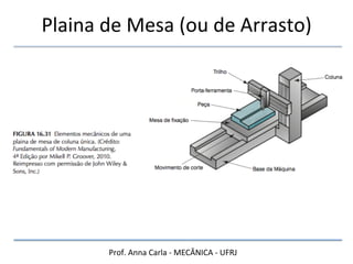 Prof.	
  Anna	
  Carla	
  -­‐	
  MECÂNICA	
  -­‐	
  UFRJ	
  
Plaina	
  de	
  Mesa	
  (ou	
  de	
  Arrasto)	
  
 