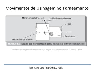Prof.	
  Anna	
  Carla	
  -­‐	
  MECÂNICA	
  -­‐	
  UFRJ	
  
Movimentos	
  de	
  Usinagem	
  no	
  Torneamento	
  
Teoria da Usinagem dos Materiais – 2ª edição – Machado / Abrão / Coelho / Silva
 