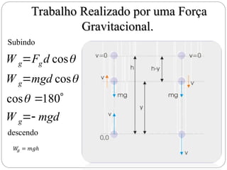 Trabalho Realizado por uma Força
Trabalho Realizado por uma Força
Gravitacional.
Gravitacional.
mgd
W
mgd
W
d
F
W
g
g
g
g






180
cos
cos
cos



Subindo
descendo
 