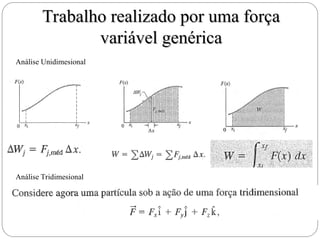 Trabalho realizado por uma força
Trabalho realizado por uma força
variável genérica
variável genérica
Análise Unidimesional
Análise Tridimesional
 