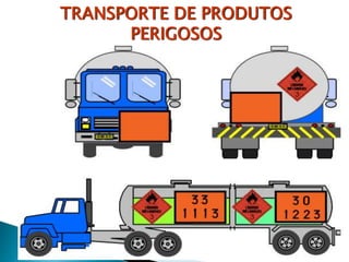 TRANSPORTE DE PRODUTOS
PERIGOSOS
 