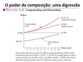 Felipe Pontes
www.contabilidademq.blogspot.com
O poder da composição: uma digressão
4
 