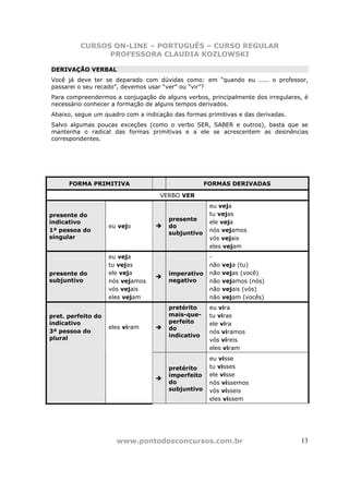 CURSOS ON-LINE – PORTUGUÊS – CURSO REGULAR
                PROFESSORA CLAUDIA KOZLOWSKI

DERIVAÇÃO VERBAL
Você já deve ter se deparado com dúvidas como: em “quando eu ..... o professor,
passarei o seu recado”, devemos usar “ver” ou “vir”?
Para compreendermos a conjugação de alguns verbos, principalmente dos irregulares, é
necessário conhecer a formação de alguns tempos derivados.
Abaixo, segue um quadro com a indicação das formas primitivas e das derivadas.
Salvo algumas poucas exceções (como o verbo SER, SABER e outros), basta que se
mantenha o radical das formas primitivas e a ele se acrescentem as desinências
correspondentes.




      FORMA PRIMITIVA                              FORMAS DERIVADAS

                                    VERBO VER
                                                    eu veja
presente do                                         tu vejas
                                      presente
indicativo                                          ele veja
                    eu vejo           do
1ª pessoa do                                        nós vejamos
                                      subjuntivo
singular                                            vós vejais
                                                    eles vejam
                    eu veja                         -
                    tu vejas                        não   veja (tu)
presente do         ele veja          imperativo    não   vejas (você)
subjuntivo          nós vejamos       negativo      não   vejamos (nós)
                    vós vejais                      não   vejais (vós)
                    eles vejam                      não   vejam (vocês)
                                      pretérito     eu vira
pret. perfeito do                     mais-que-     tu viras
indicativo                            perfeito      ele vira
                    eles viram        do
3ª pessoa do                                        nós víramos
plural                                indicativo
                                                    vós víreis
                                                    eles viram
                                                    eu visse
                                      pretérito     tu visses
                                      imperfeito    ele visse
                                      do            nós víssemos
                                      subjuntivo    vós vísseis
                                                    eles vissem




                      www.pontodosconcursos.com.br                               13
 