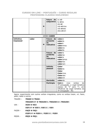 CURSOS ON-LINE – PORTUGUÊS – CURSO REGULAR
                 PROFESSORA CLAUDIA KOZLOWSKI

                                        futuro do    eu vir
                                        subjuntivo   tu vires
                                                     ele vir
                                                     nós virmos
                                                     vós virdes
                                                     eles virem


                                    VERBO CABER
Infinitivo          caber               Futuro do    caberei
impessoal                               presente     caberás
                                        do           caberá
                                        indicativo
                                                     caberemos
                                                     cabereis
                                                     caberão
                                        Futuro do    caberia
                                        pretérito    caberias
                                        do           caberia
                                        indicativo
                                                     caberíamos
                                                     caberíeis
                                                     caberiam
                                        Infinito     Caber
                                        pessoal      Caberes
                                                     Caber
                                                     Cabermos
                                                     Caberdes
                                                     caberem
                                        Gerúndio     cabendo
                                        Partícipio   Cabido     (nos     verbos   de
                                                     2ª.conjugação, a vogal temática
                                                     passou de “e” para “i”, por
                                                     influência da vogal temática da
                                                     3ª.conjugação - IR)

Agora, experimente com outros verbos irregulares, como os verbos trazer, vir, fazer,
pedir, caber e outros.
TRAZER –     TRAGO      TRAGA
             TROUXERAM          TROUXERA /TROUXESSE /TROUXER
VIR -        VEJO     VEJA
             VIERAM         VIERA /VIESSE / VIER
FAZER -      FAÇO      FAÇA
             FIZERAM        FIZERA / FIZESSE / FIZER
PEDIR -      PEÇO      PEÇA


                      www.pontodosconcursos.com.br                                14
 