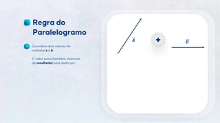 10
𝑨 𝑩
Considere dois vetores de
módulos a e b.
O vetor soma (também chamado
de resultante) será dado por:
 