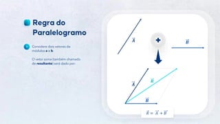 11
𝑨 𝑩
𝑅 = 𝐴 + 𝐵
Considere dois vetores de
módulos a e b.
O vetor soma (também chamado
de resultante) será dado por:
𝑨
𝑩
𝑹
 